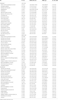 Post-marketing safety of immunomodulatory drugs in multiple myeloma: A pharmacovigilance investigation based on the FDA adverse event reporting system